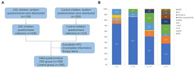 Psychological research of the children with chronic kidney disease and their guardians during the COVID-19 pandemic